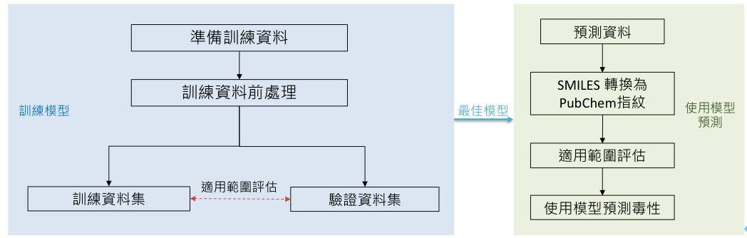 QSAR演算法