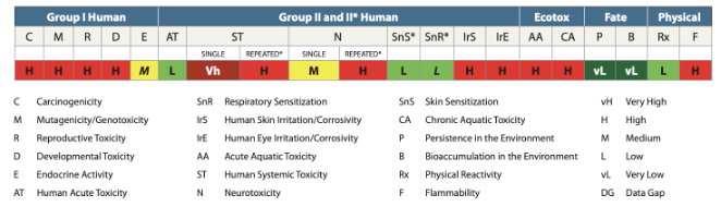 greenscreen hazard endpoints