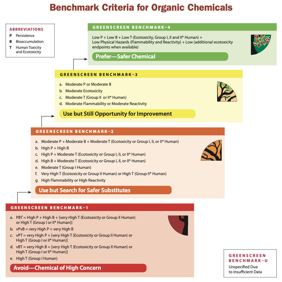 organic workflow