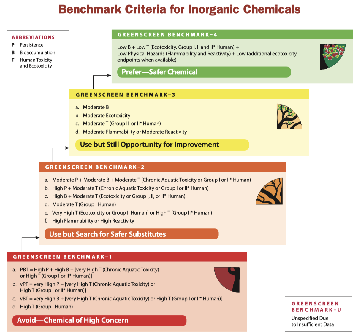 inorganic workflow